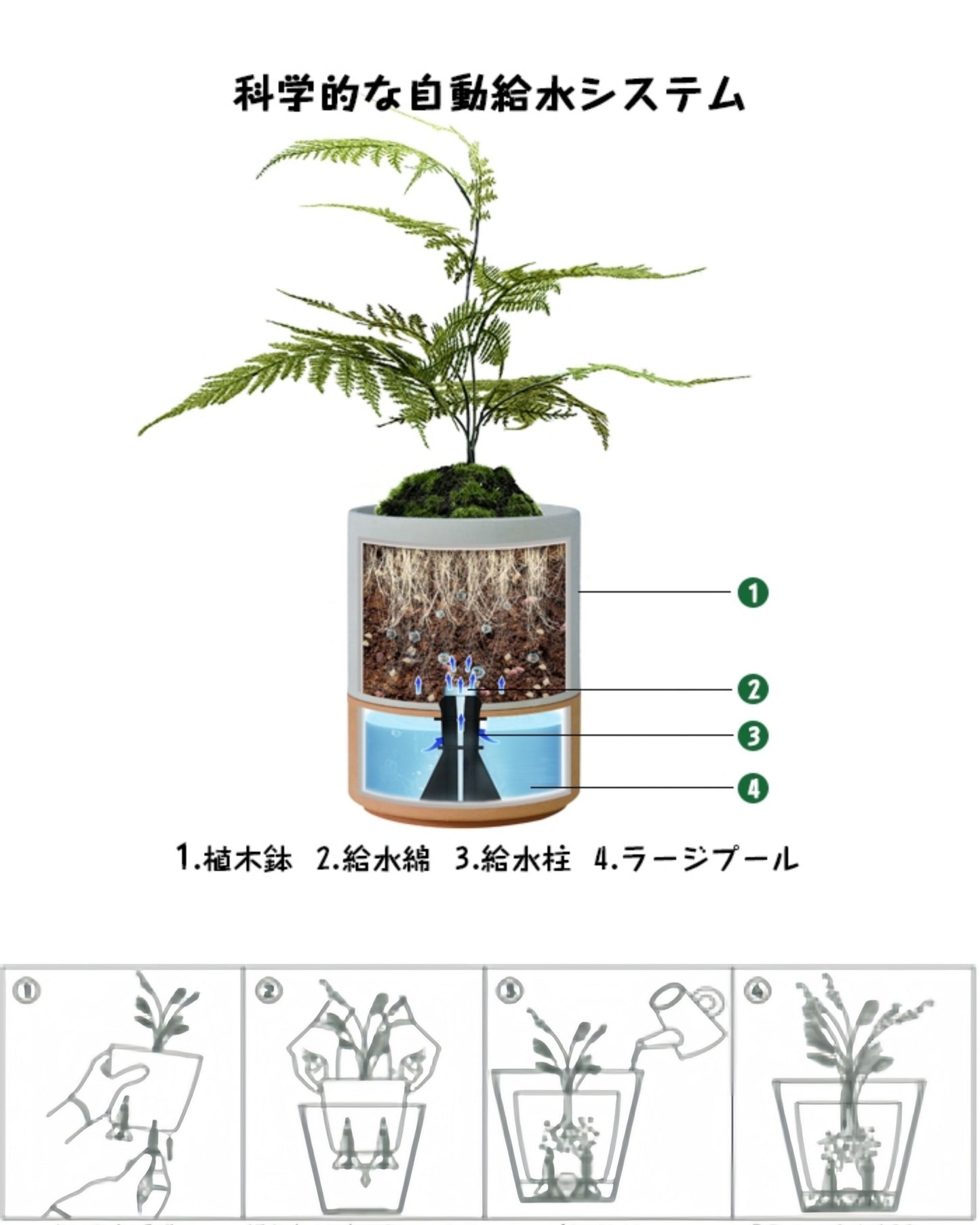 ＧreenShip　植木鉢　底部自動吸水 Table鉢　４色　小型3号 　リサイクル材　軽量で丈夫　SCHP-M-16G10-B