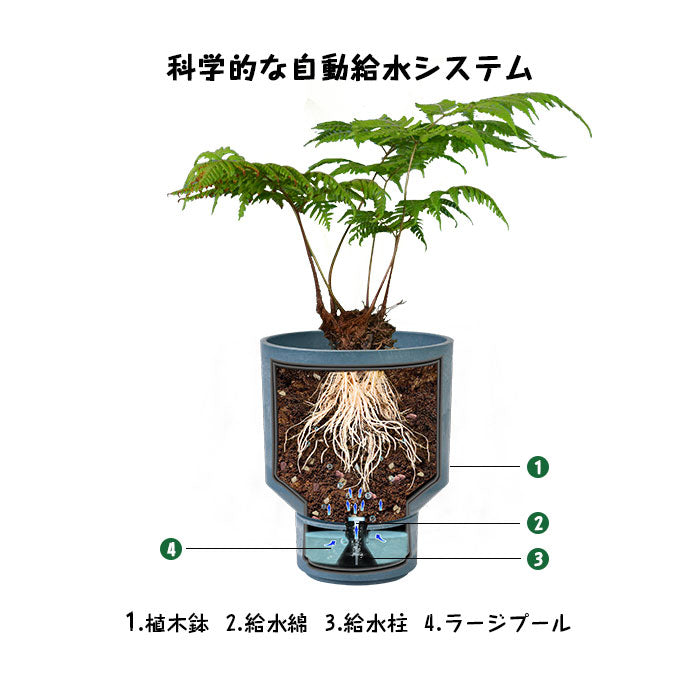 ＧreenShip　植木鉢セット（６個入）　底部自動吸水 植え替え不要　ホワイトストーン/ブルーストン　SCHP-H-（23E15+23E20+23E30）-A