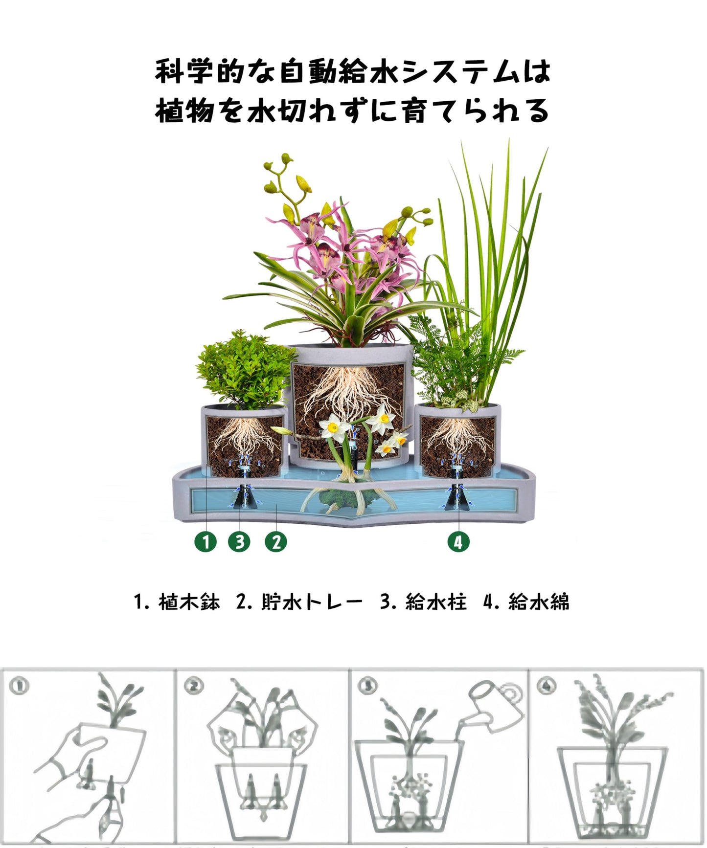 ＧreenShip　植木鉢　底部自動給水プランター　池のガーデンシリーズ　セット（４個入） リサイクル材　SCHY-M-23TC40-A軽量で丈夫　